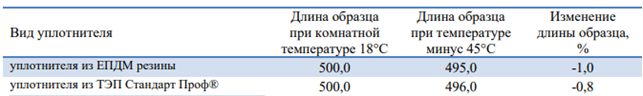усадка термоэластопласта